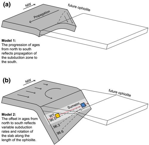 The temporal evolution of subduction initiation in the Samail ophiolite: High-precision U–Pb zircon petrochronology of the metamorphic sole