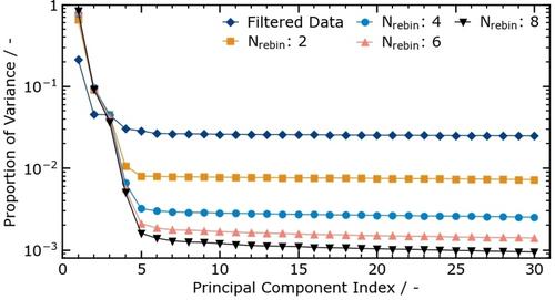 Ionic Liquid Modified Electrocatalysts: a STEM-EDX Approach for Identification of Local Distributions within Ionomer Containing Catalysts Layers