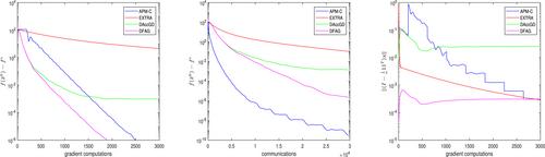 An accelerated distributed method with inexact model of relative smoothness and strong convexity