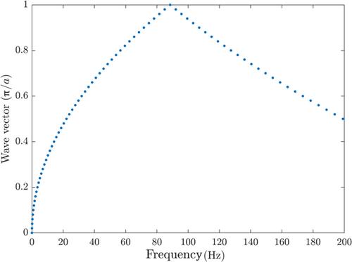 Wave control of a flexible space tether based on elastic metamaterials