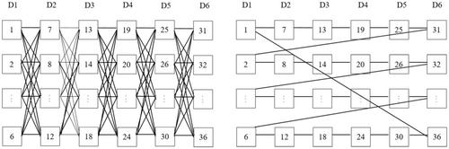 A dual process item response theory model for polytomous multidimensional forced-choice items