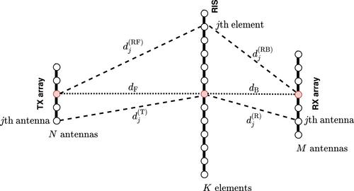 Spatial multiplexing in near field MIMO channels with reconfigurable intelligent surfaces