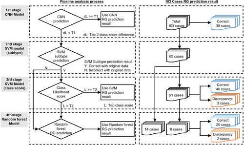 Development of multiple AI pipelines that predict neoadjuvant chemotherapy response of breast cancer using H&E-stained tissues