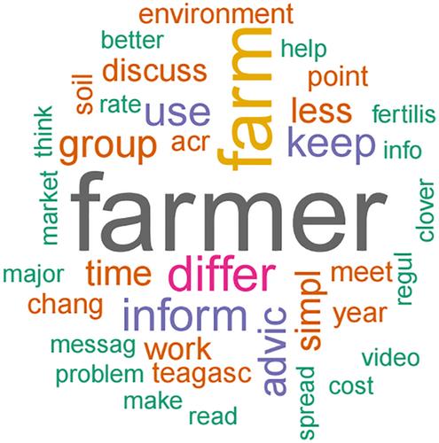 Information about Climate Change Mitigation: What Do Farmers Think?
      Informations sur l'atténuation du changement climatique : qu'en pensent les agriculteurs?
      Informationen zum Klimaschutz: Was denken die Landwirtinnen und Landwirte?