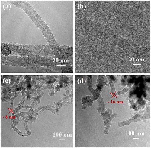 Improved energy storage property in polyvinylidene fluoride-based multilayered composite regulated by oriented carbon nanotube@SiO2 nanowires