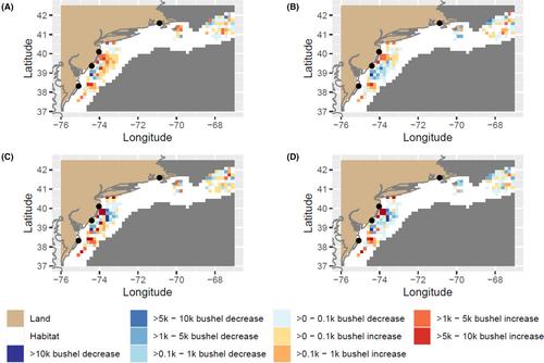 Interactive Effects of Climate Change-Induced Range Shifts and Wind Energy Development on Future Economic Conditions of the Atlantic Surfclam Fishery