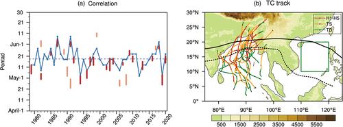 A statistical study on promoting effects of tropical cyclones over the Bay of Bengal on the South China Sea summer monsoon onset