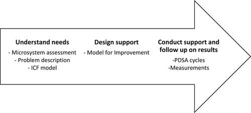 Enhancing staff capacity to support children with intellectual disability receiving residential services: A realist evaluation of an improvement program