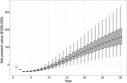 Economic impact of polyphagous shot hole borer Euwallacea fornicatus (Coleoptera: Curculionidae: Scolytinae) in Western Australia