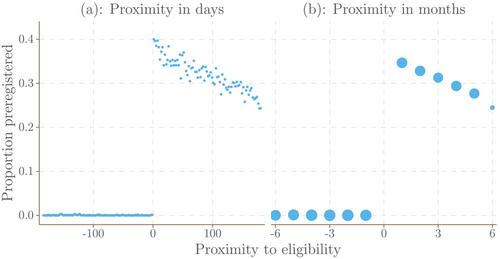 When can we ignore measurement error in the running variable?