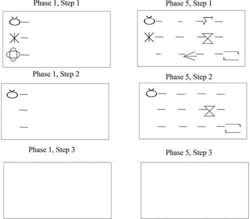 The effects of note taking as a visual mediation strategy on the formation of equivalence classes