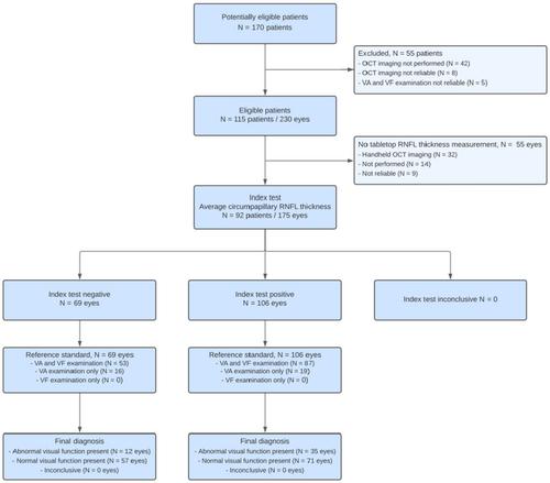 Diagnostic accuracy of retinal optical coherence tomography in children with a newly diagnosed brain tumour