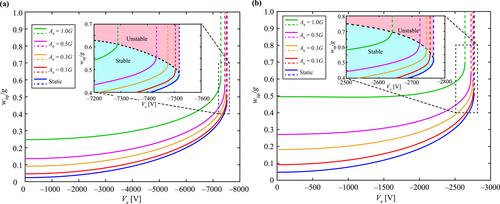 Frequency-tunable resonant hybrid vibration energy harvester using a piezoelectric cantilever with electret-based electrostatic coupling