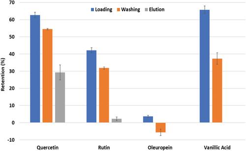 Surface Molecularly Imprinted Cellulose-Synthetic Hybrid Particles Prepared via ATRP for Enrichment of Flavonoids in Olive Leaf