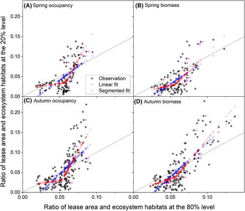 Forage Fish Species Prefer Habitat within Designated Offshore Wind Energy Areas in the U.S. Northeast Shelf Ecosystem