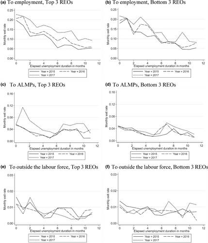 The impact of periodic interviews on unemployment duration: Evidence from the 2017 Finnish reform