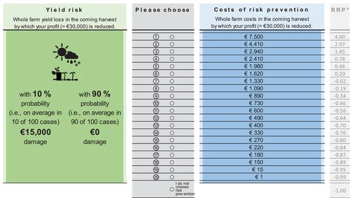 Dealing with low-probability shocks: The role of selected heuristics in farmers’ risk management decisions