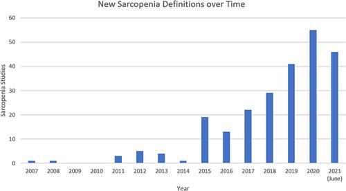 A review of radiological definitions of sarcopenia in cancer