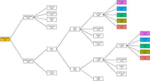 The Market for Economics and Finance PhDs