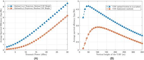 Optimal 3D trajectory design for UAV-assisted cellular communications in the post-disaster scenarios