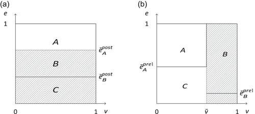 Timing of preference submissions under the Boston mechanism