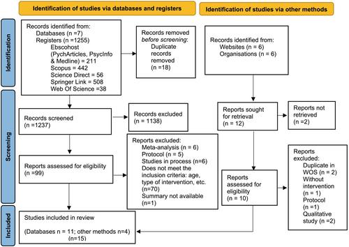 Preventive interventions for children and adolescents of parents with mental illness: A systematic review