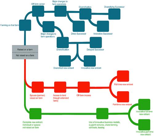 What's in a Name? Defining New Entrants to Farming
      Que couvre une dénomination ? Définir les nouveaux arrivants dans l'agriculture
      Was verbirgt sich hinter einem Namen? Definition des Neueinstiegs in die Landwirtschaft