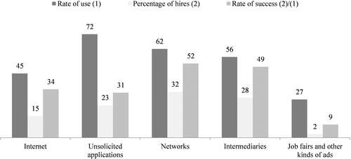 What is the best website for recruiting?