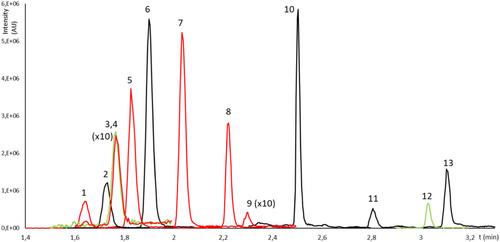 Detection of anabolic androgenic steroids in serum samples