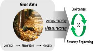 Green waste characteristics and sustainable recycling options