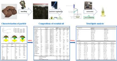 Extraction of Cinnamomum longepaniculatum deciduous leaves essential oil using solvent-free microwave extraction: Process optimization and quality evaluation