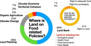 The role of land as the central piece to sustainable food systems: Lessons learned from Portugal national food-related policies