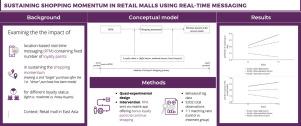 Sustaining shopping momentum in retail malls using real-time messaging