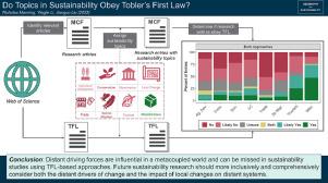 Broader applicability of the metacoupling framework than Tobler’s first law of geography for global sustainability: A systematic review