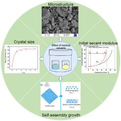 Effects of residual dimethyl sulfoxide on the storage performance of nano-TATB