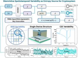 Implementing hardware primitives based on memristive spatiotemporal variability into cryptography applications