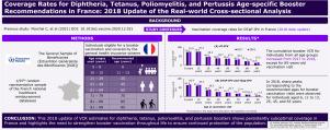 Coverage rates for diphtheria, tetanus, poliomyelitis, and pertussis age-specific booster recommendations in France: 2018 update of the real-world cohort analysis