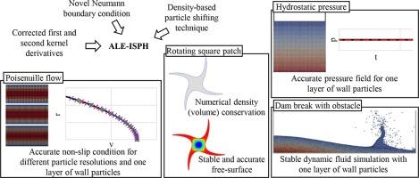 Corrected ALE-ISPH with novel Neumann boundary condition and density-based particle shifting technique