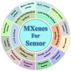 MXene-based electrochemical (bio) sensors for sustainable applications: Roadmap for future advanced materials