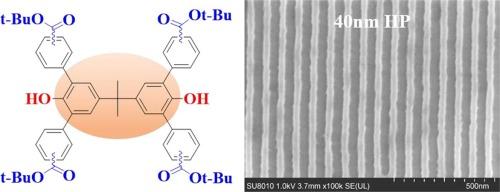 Photoresists based on bisphenol A derivatives with tert-butyl ester groups for electron beam lithography