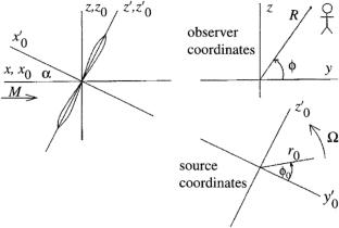 Prediction noise of propeller on wing for distributed electric propulsion configuration