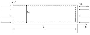 Determination of minimum thickness of composite panels taking into account limits on stability and fatigue under postbuckling behavior