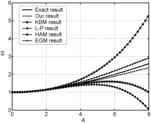 The Extended Rayleigh–Ritz Method for Higher Order Approximate Solutions of Nonlinear Vibration Equations