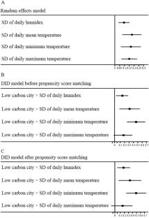 Association between short-term ambient temperature variability and depressive symptoms: using staggered adoption of low-carbon city program in China as a quasi-natural experiment