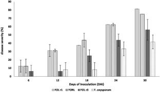 Evaluation of tomato rootstocks resistant to the fungal wilt disease caused by Fusarium oxysporum f. sp. lycopersici