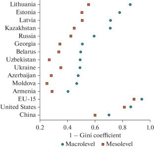 Disciplinary Structure of Scientific Research in the Post-Soviet Countries