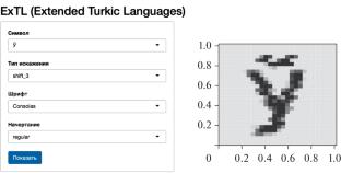 Outline of a Database of Symbols of Extended Cyrillic Alphabets of Modern Turkic Writing ExTL