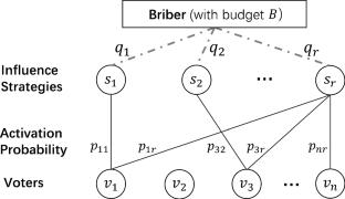 Electoral manipulation via influence: probabilistic model