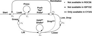 Multimodal embodied attribute learning by robots for object-centric action policies