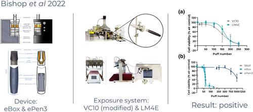 Advances in whole aerosol approaches for in vitro e-cigarette testing